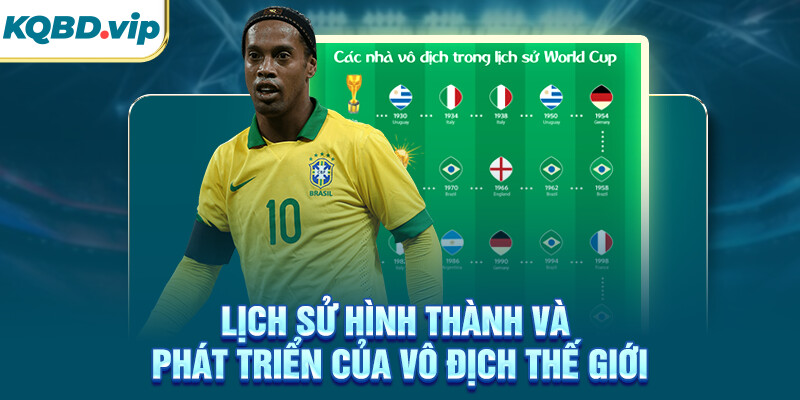 Lịch sử hình thành và phát triển của vô địch thế giới